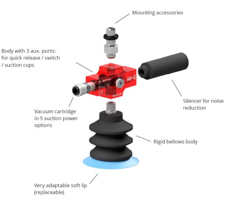 Explication of components: NKX Vacuum Generator + VMDF Suction Cup
