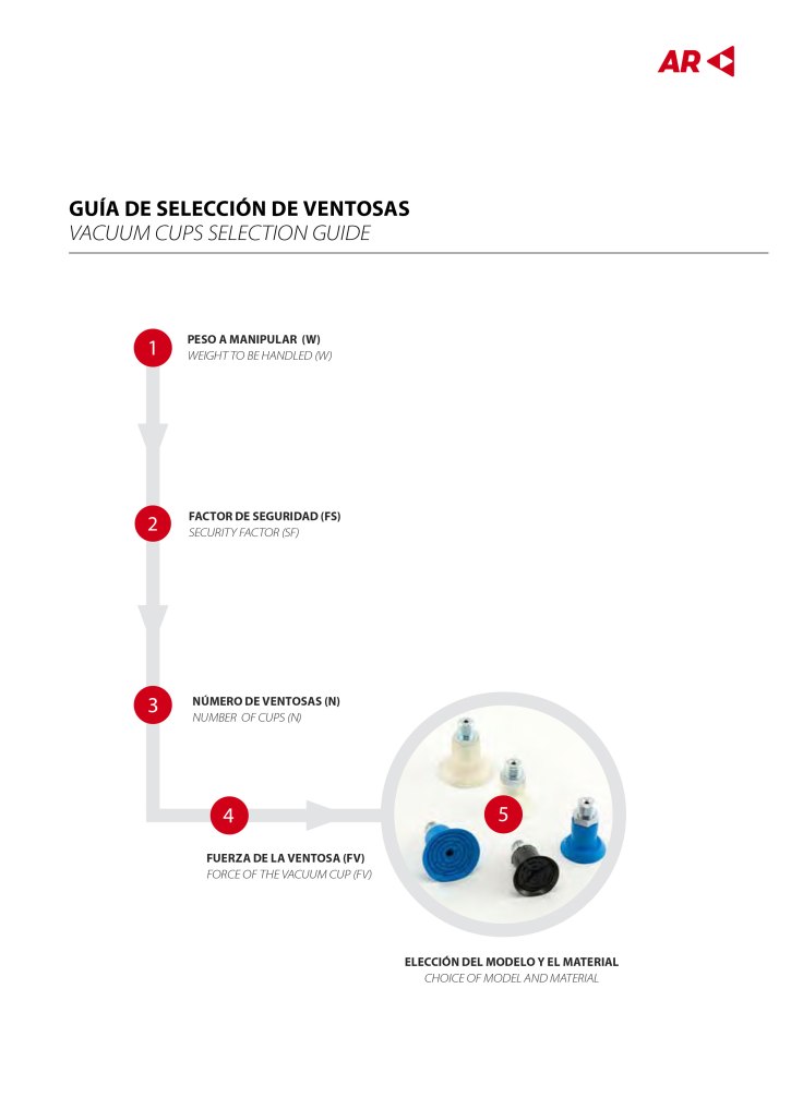 Guía de selección de ventosas (pág.166 del catálogo)